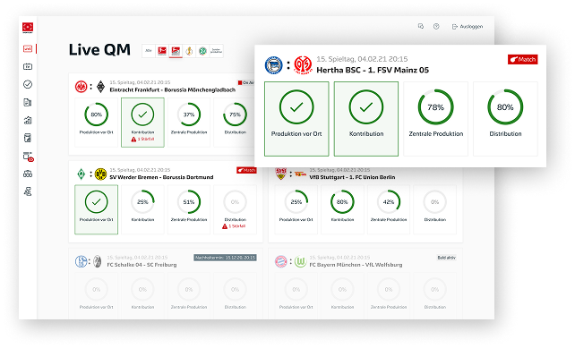 Echtzeit-Dashboard für die Produktionsvorbereitung